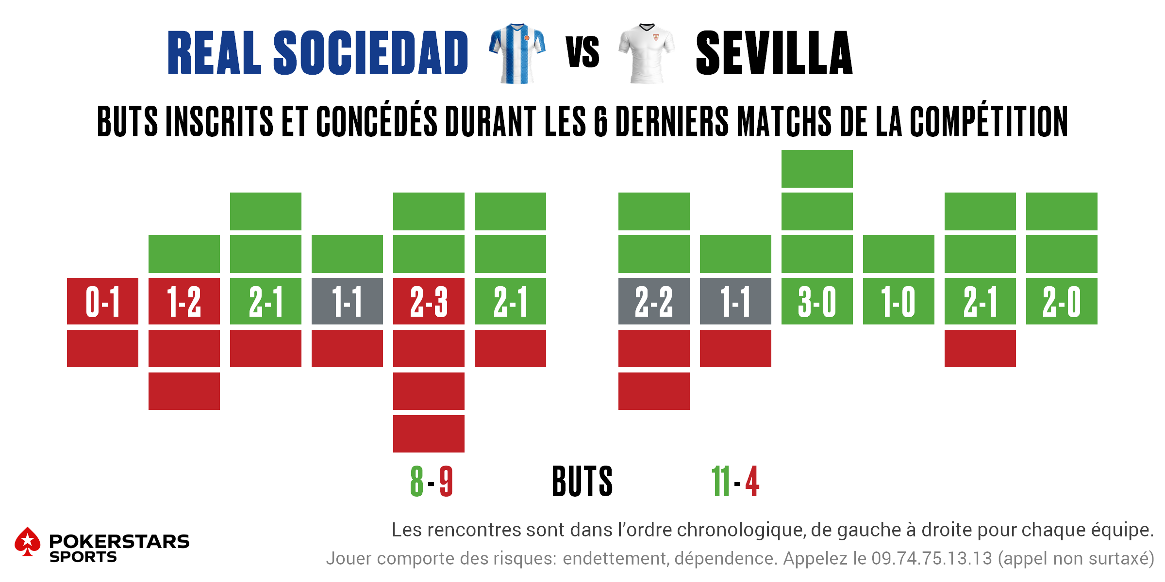 Sociedad v Sevilla - Form FR